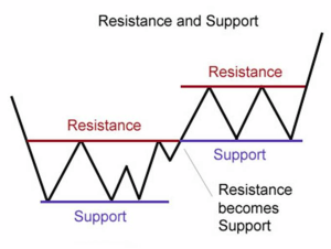Support-and-Resistance2